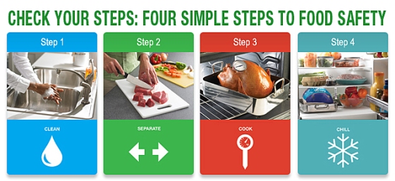Safe Food Preparation  4 Basic Rules for Safe and Delicious Meals